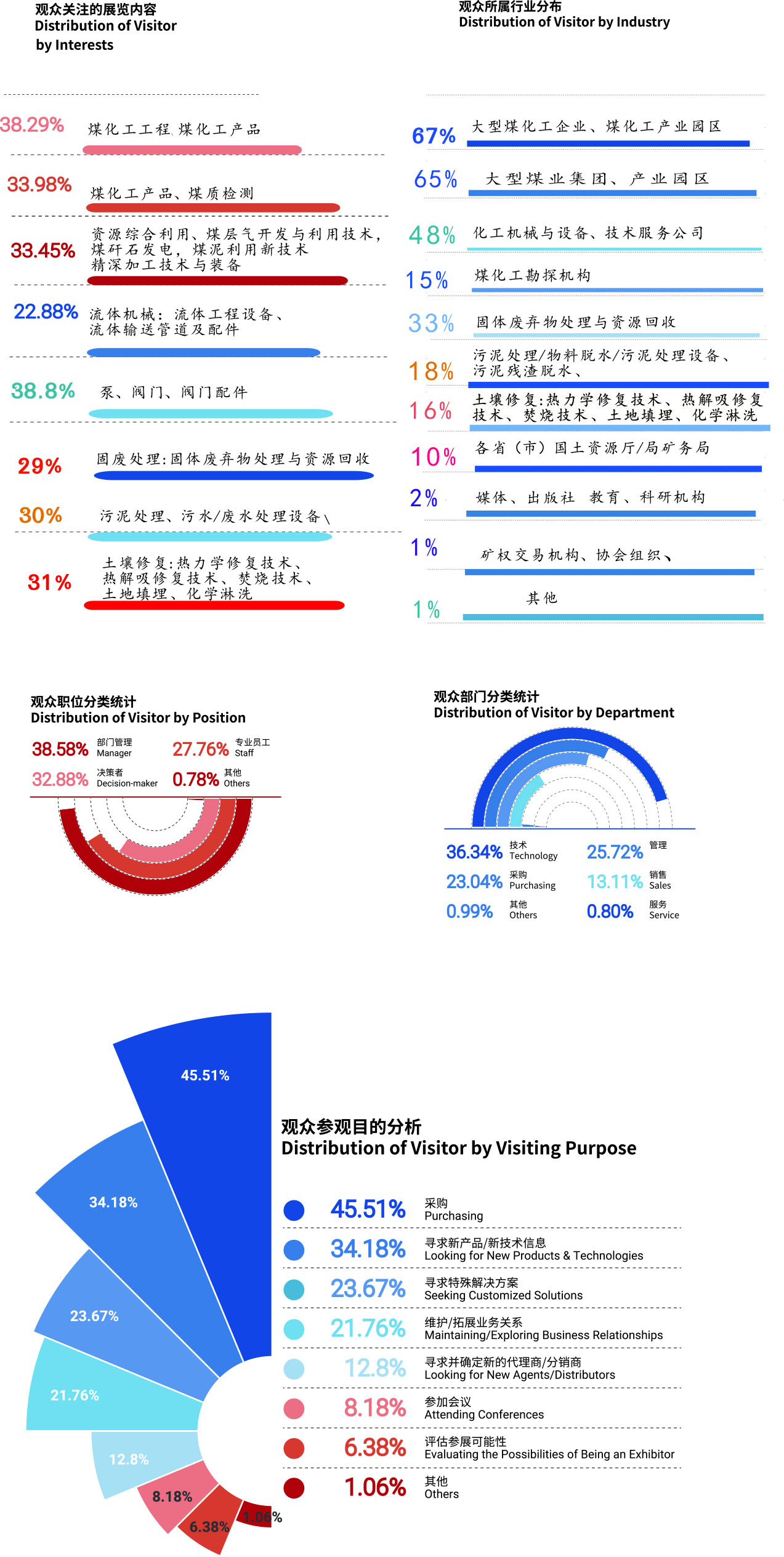 煤化工参观图.jpg